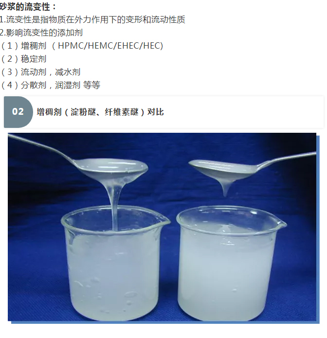 砂漿中纖維素醚與淀粉醚起到何種作用？多圖數(shù)據(jù)解析來襲！_03