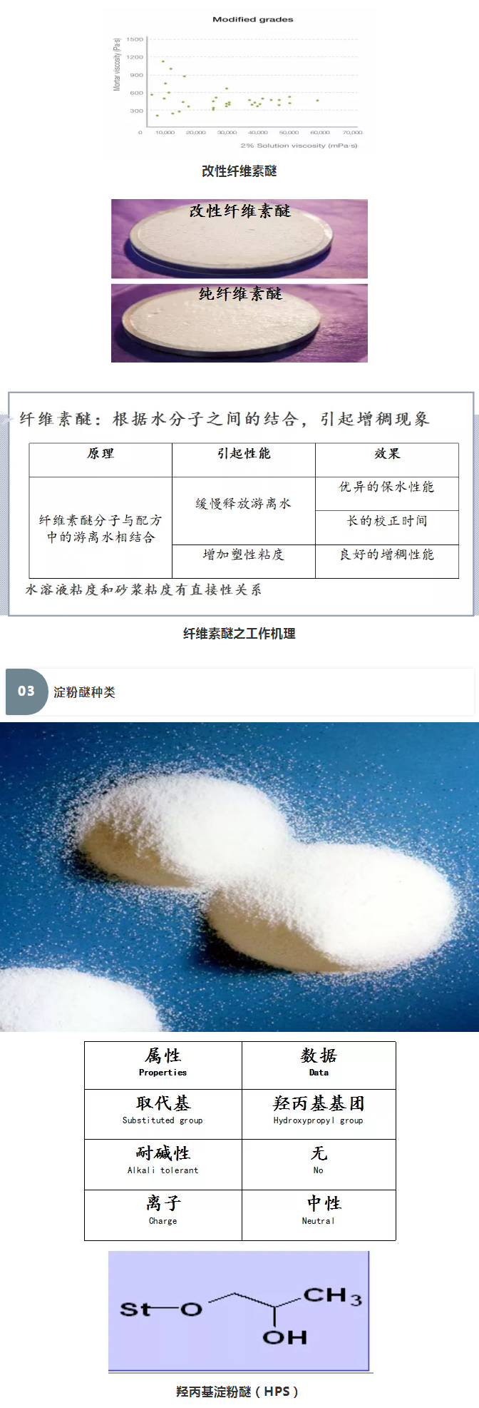 砂漿中纖維素醚與淀粉醚起到何種作用？多圖數(shù)據(jù)解析來襲！_06