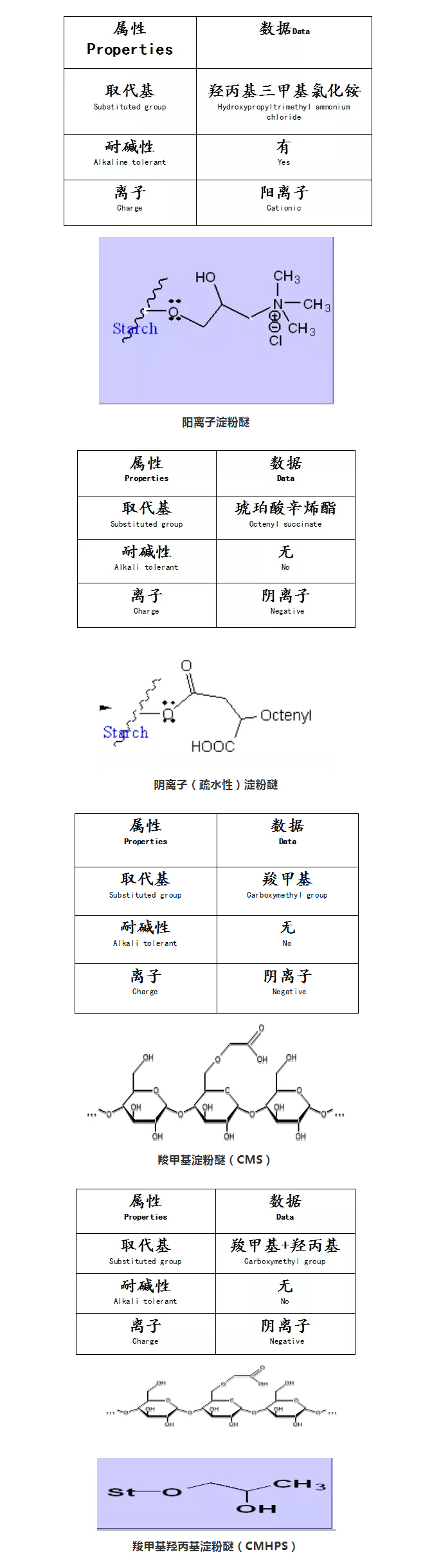 砂漿中纖維素醚與淀粉醚起到何種作用？多圖數(shù)據(jù)解析來襲！_07