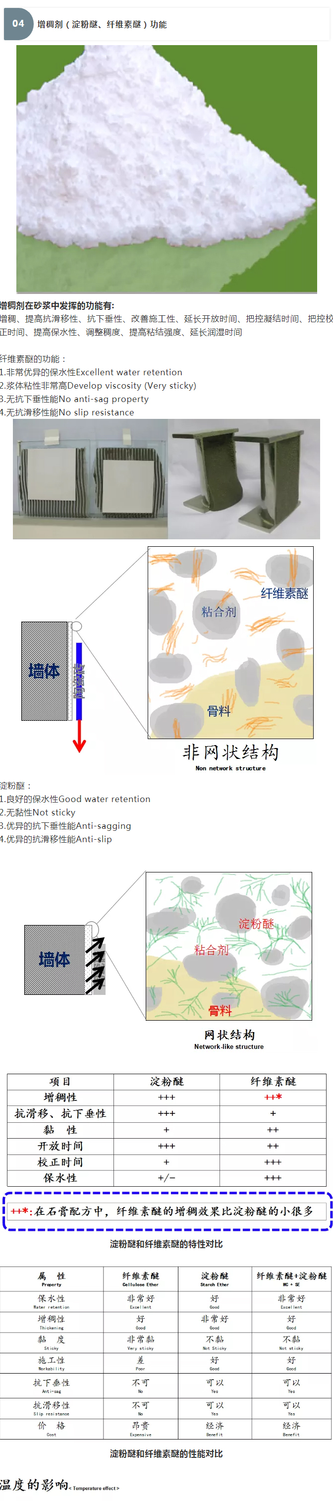 砂漿中纖維素醚與淀粉醚起到何種作用？多圖數(shù)據(jù)解析來襲！_08